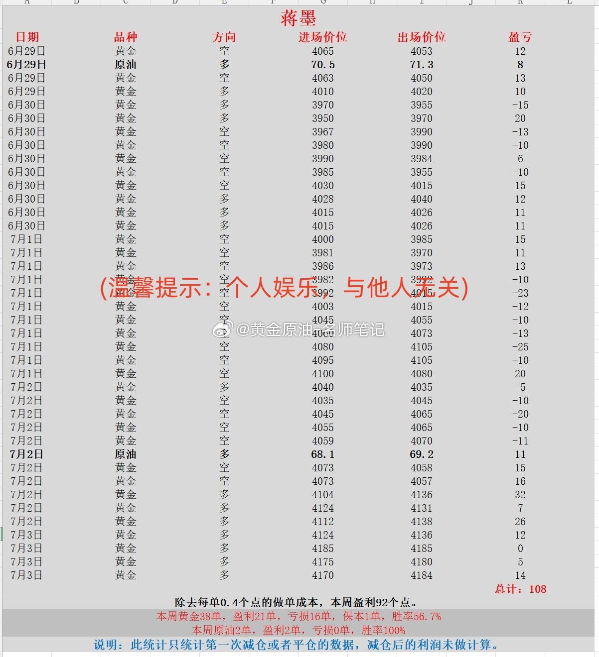 金价结束周线四连跌 黄金白银突变 黄金 金价 现货黄金 本周喊单统计第一部分（2