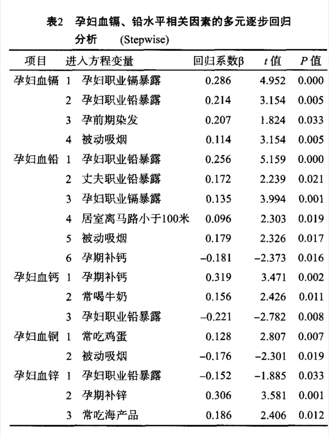 包装 镉超标¹ 很容易办到的一件事是孕妇尽量不要吃喝塑料包装的食物。因为还要减少