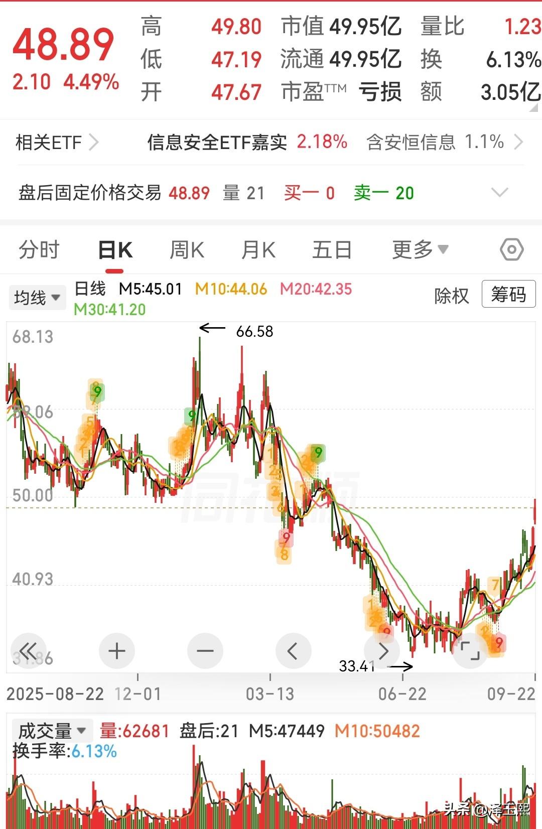 这三只低位趋势股可以参考

1、福晶科技
晶体元器件（LBO/BBO/Nd:YV