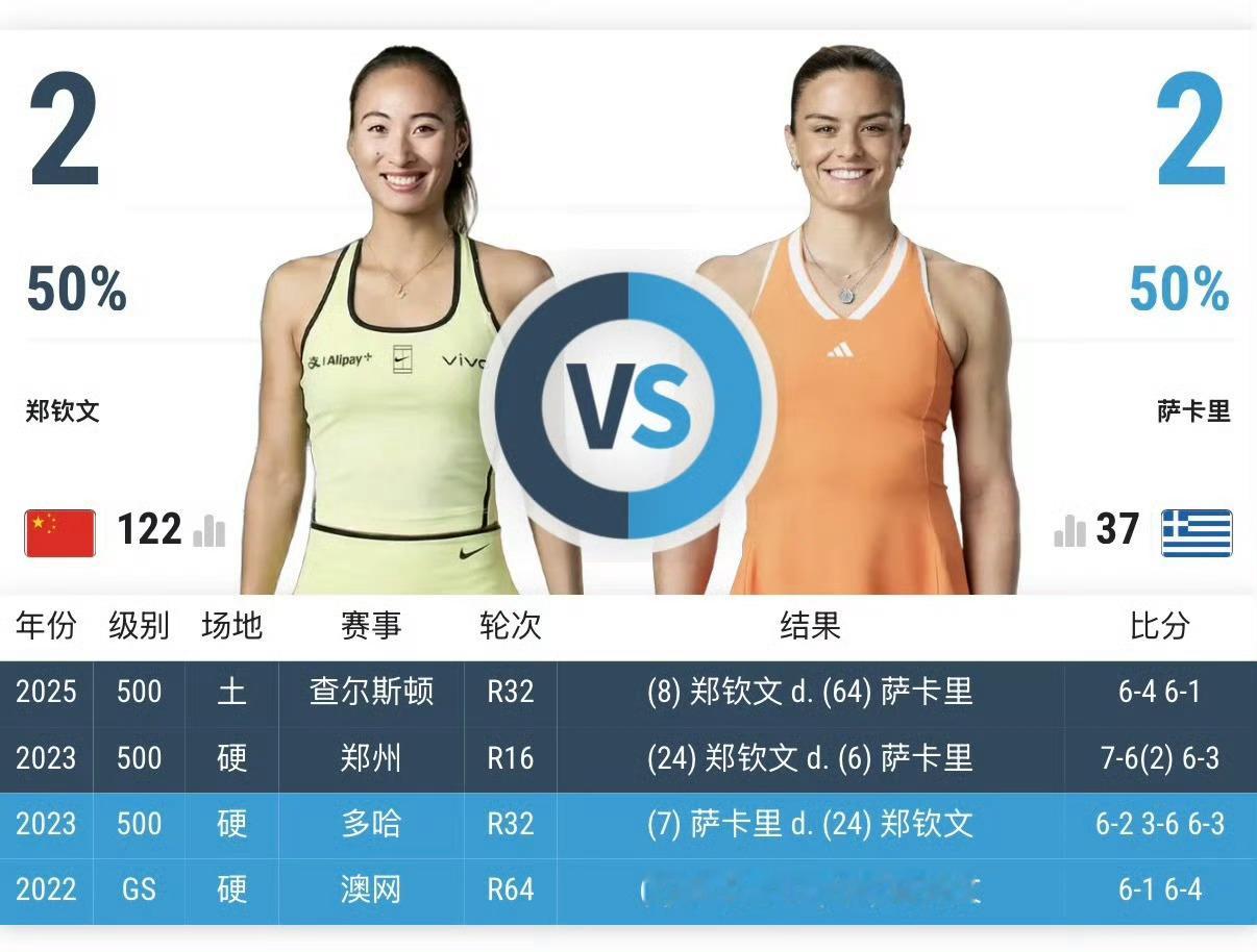 WTA250诺丁汉站签表出炉！郑钦文首轮硬撼6号种子萨卡里，草地首对决看点拉满W