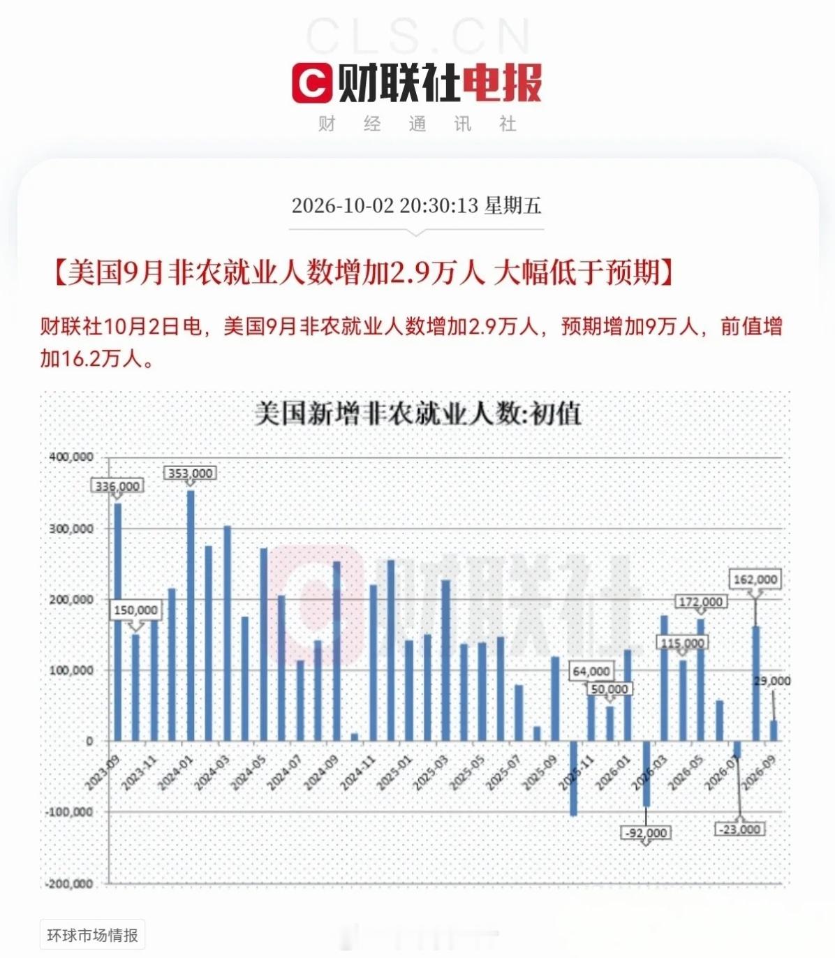 利好消息又啦了昨夜美股三大指数又全线上涨，纳指盘中又创历史新高了，美股又强势上涨
