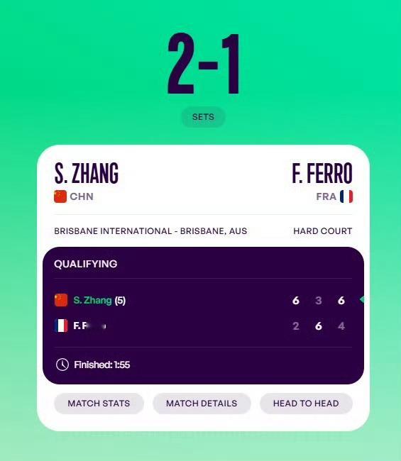 张帅新赛季首胜 布里斯班赛资格赛，张帅以6-2/3-6/6-4击败费罗，成功晋级
