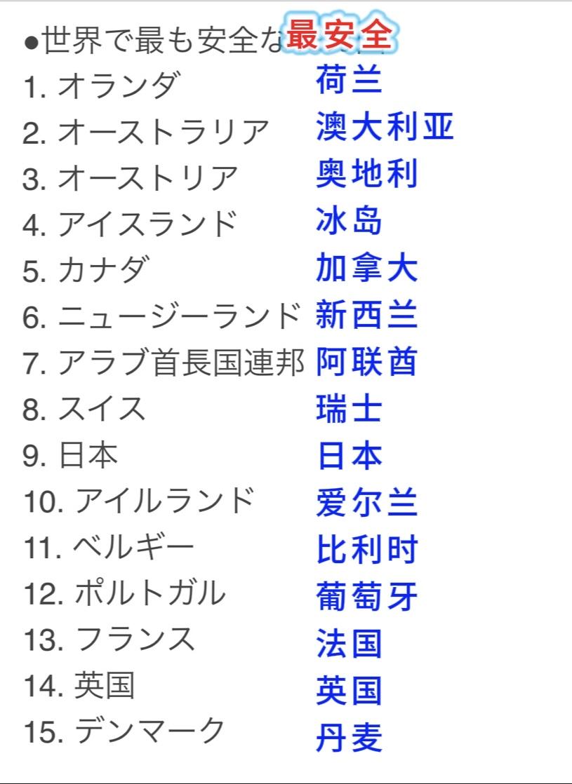 １．最安全的15个国家
２．犯罪率低的10个国家
３．恐怖袭击少的10个国家
４