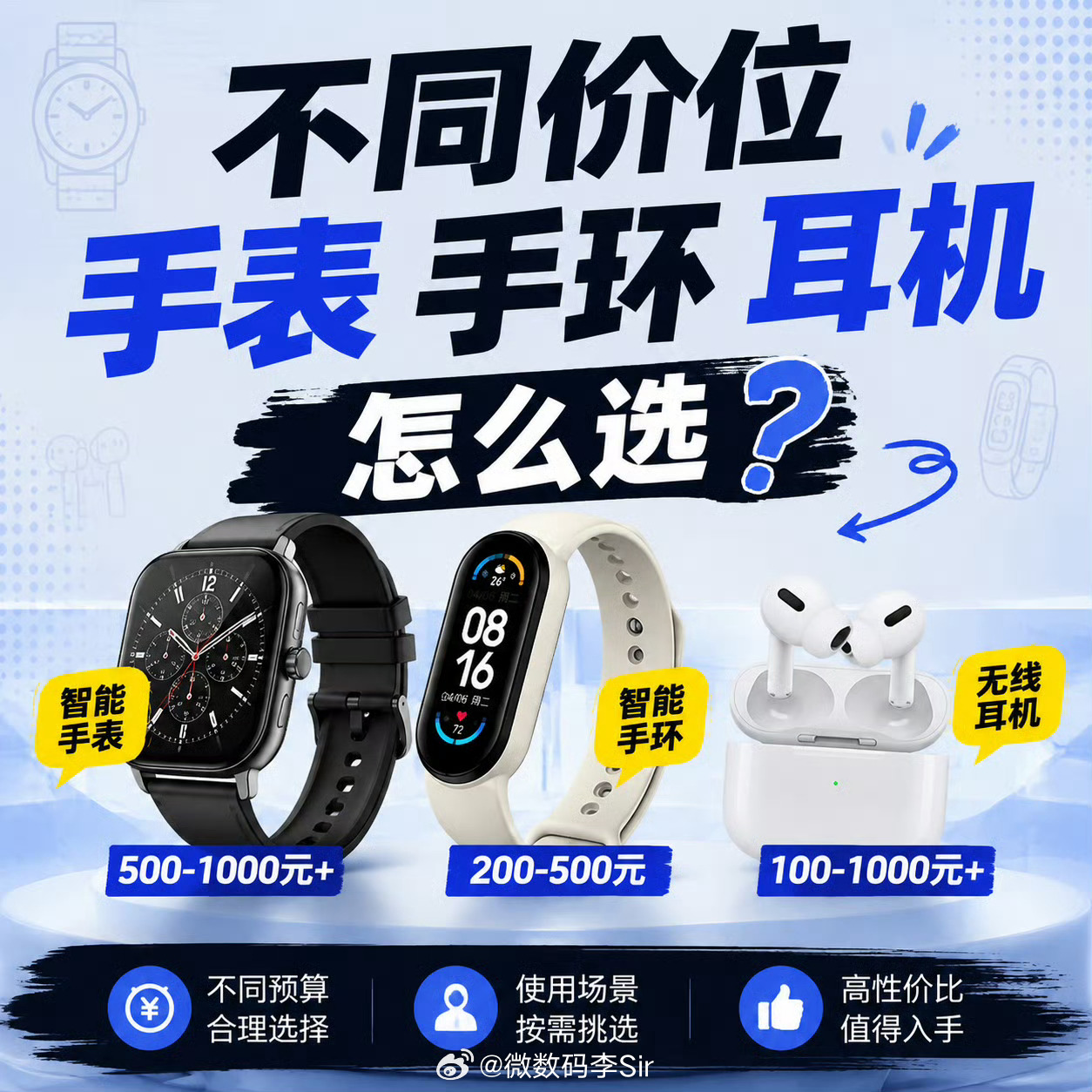 开学季数码抄作业 对于学生朋友来说，他们的预算有限，更应该将钱花在刀刃上。与其买