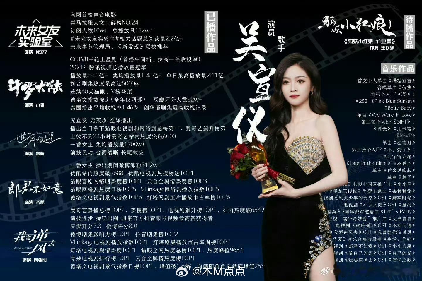 吴宣仪🦋，翟潇闻🐧，谁的实绩更权威？  ​​​