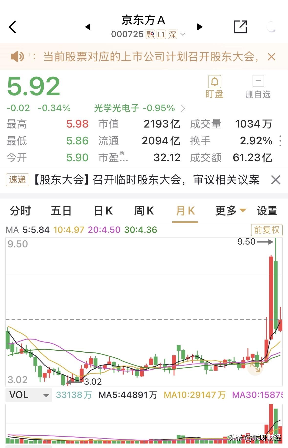 （尚差一个交易日），股东会减少多少呢，难猜。
从A股的角度来看，反正哪家公司在经