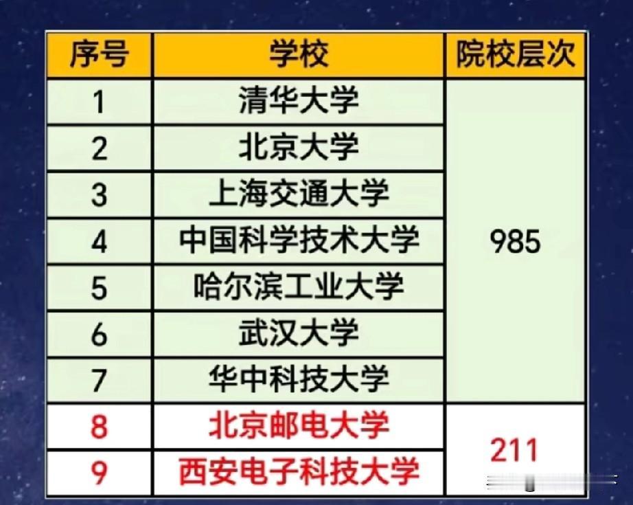 北京，上海，合肥，武汉哈尔滨，西安6市9校最值得关注的事，定向招生
最近这段时间