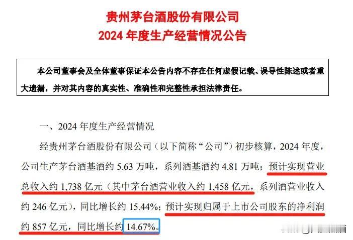 贵州茅台业绩公布，2024年净利润约857亿！
今日晚间贵州茅台发布了业绩初步核