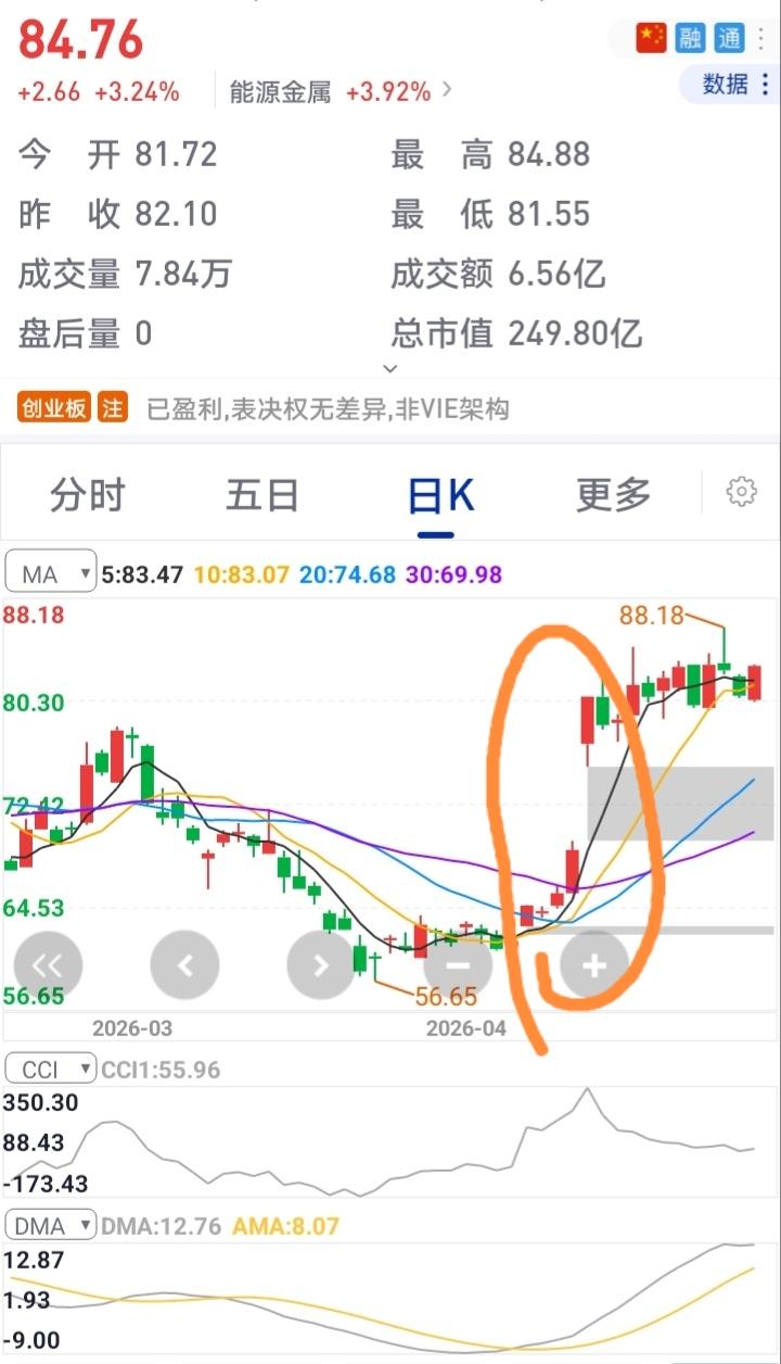为啥不一样，答案很扎心！
第一张年报出来的时候，分配方案为10股转3股派10元，
