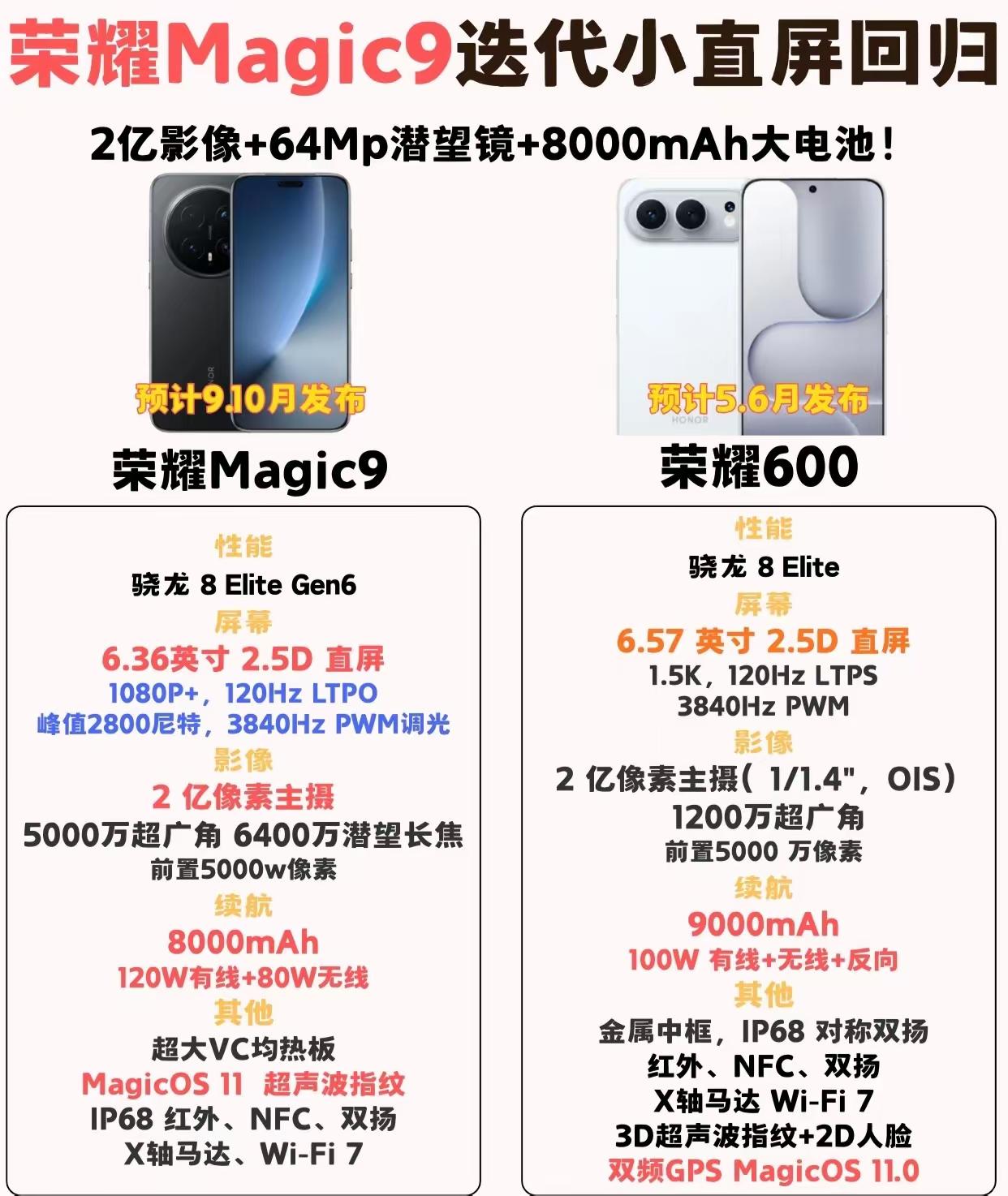 荣耀小直屏将回归啦！
现在手机圈快被曲屏霸屏了，小直屏党想选个合心意的机子，真的