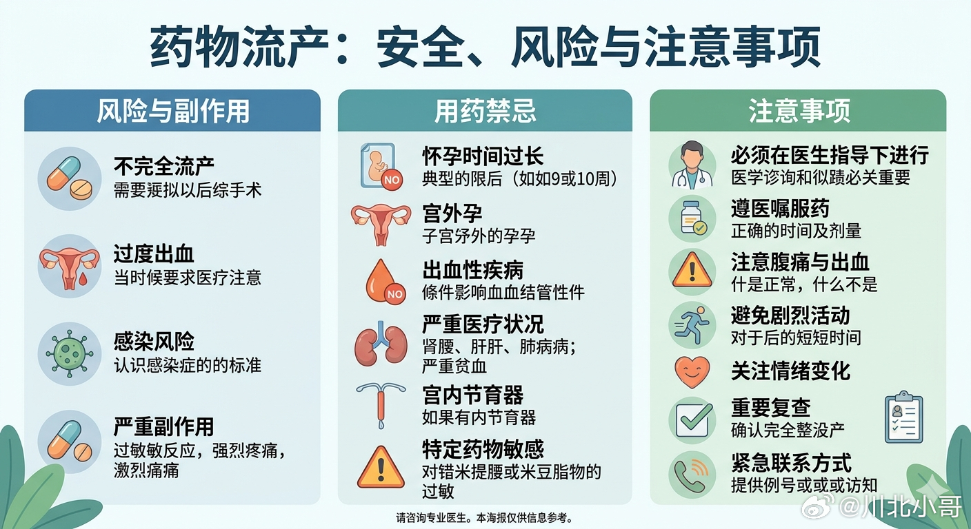 女子自行服用流产药致恶臭邻居报警看到这条新闻，有点难以想象。20岁女孩小琳因顾虑