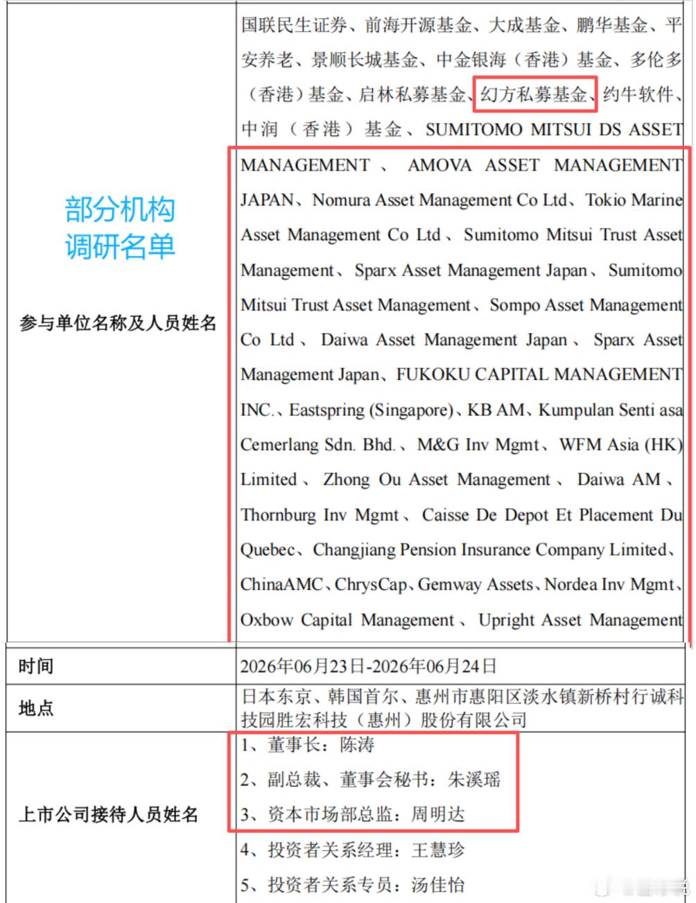 PCBAI算力胜宏科技重磅调研信号｜外资、私募、公募集体扎堆调研胜宏科技，全球资