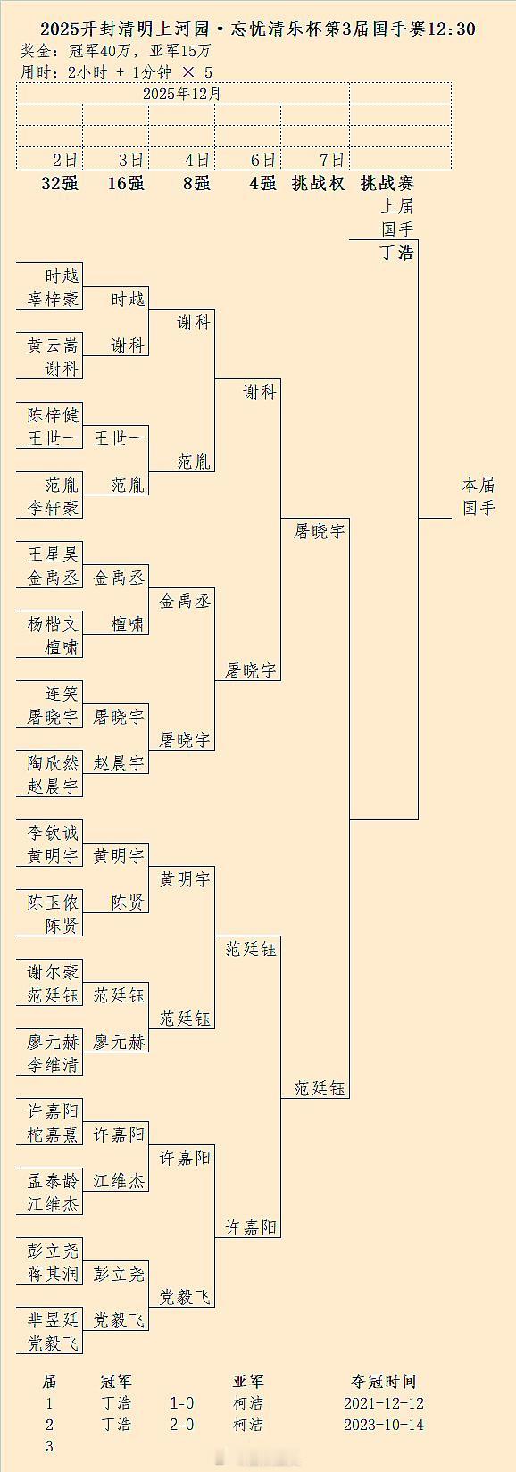 屠晓宇、范廷钰明天争夺第3届国手赛挑战权