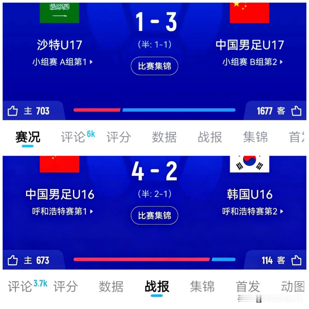 u17国足晋级亚洲杯四强，u16也传捷报四国赛“全胜夺冠”


今天凌晨，u17