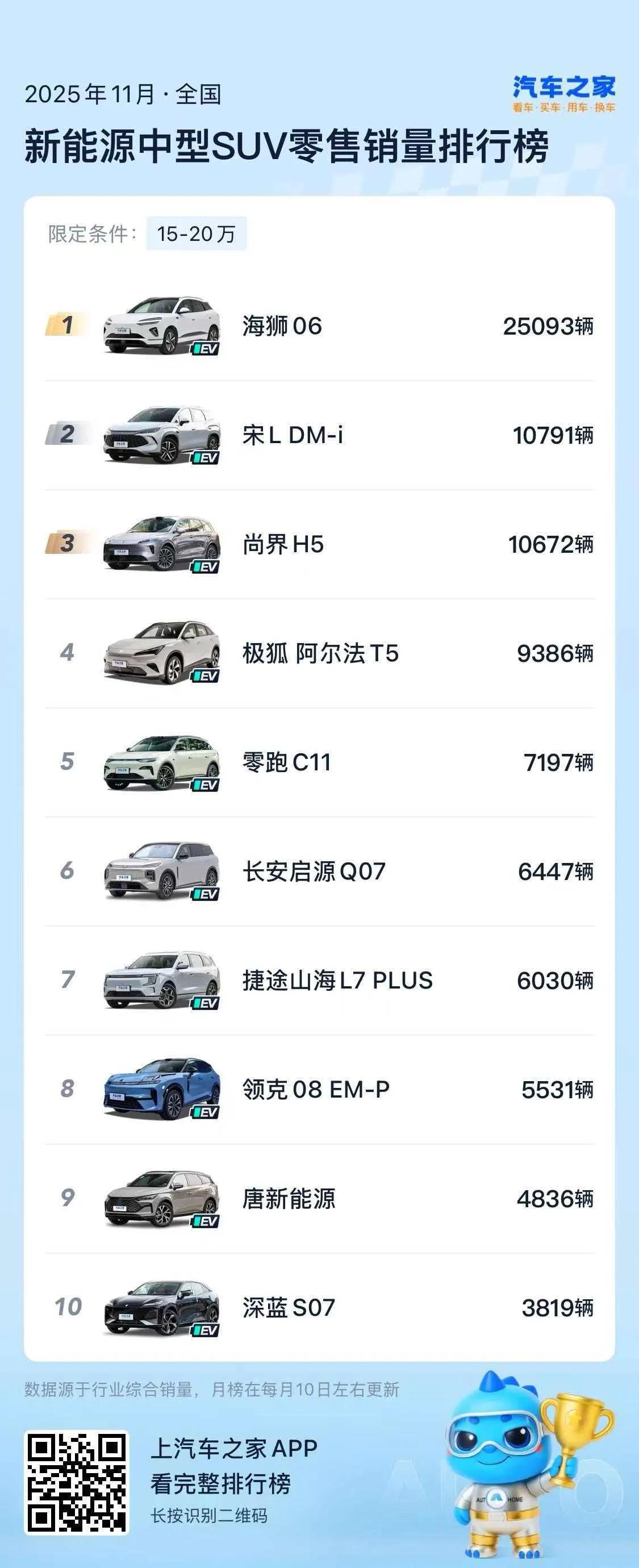 尚界H5是一款非常能打的车型，是鸿蒙智行型性价比最好的车型，让华为ADS 4.0