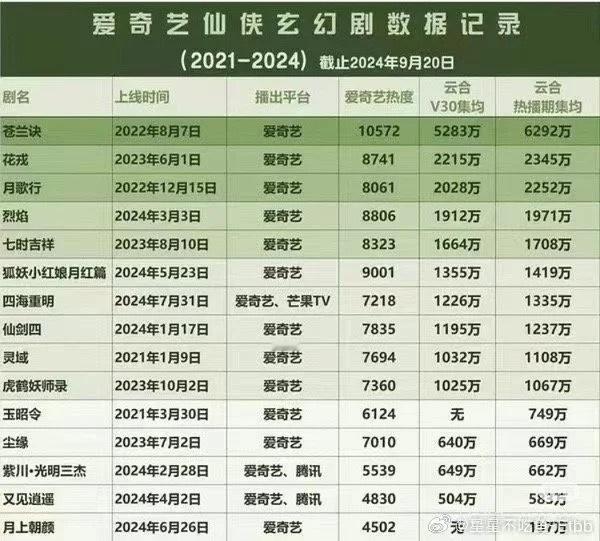 三年了….苍兰诀还是一座无法跨越的大山 