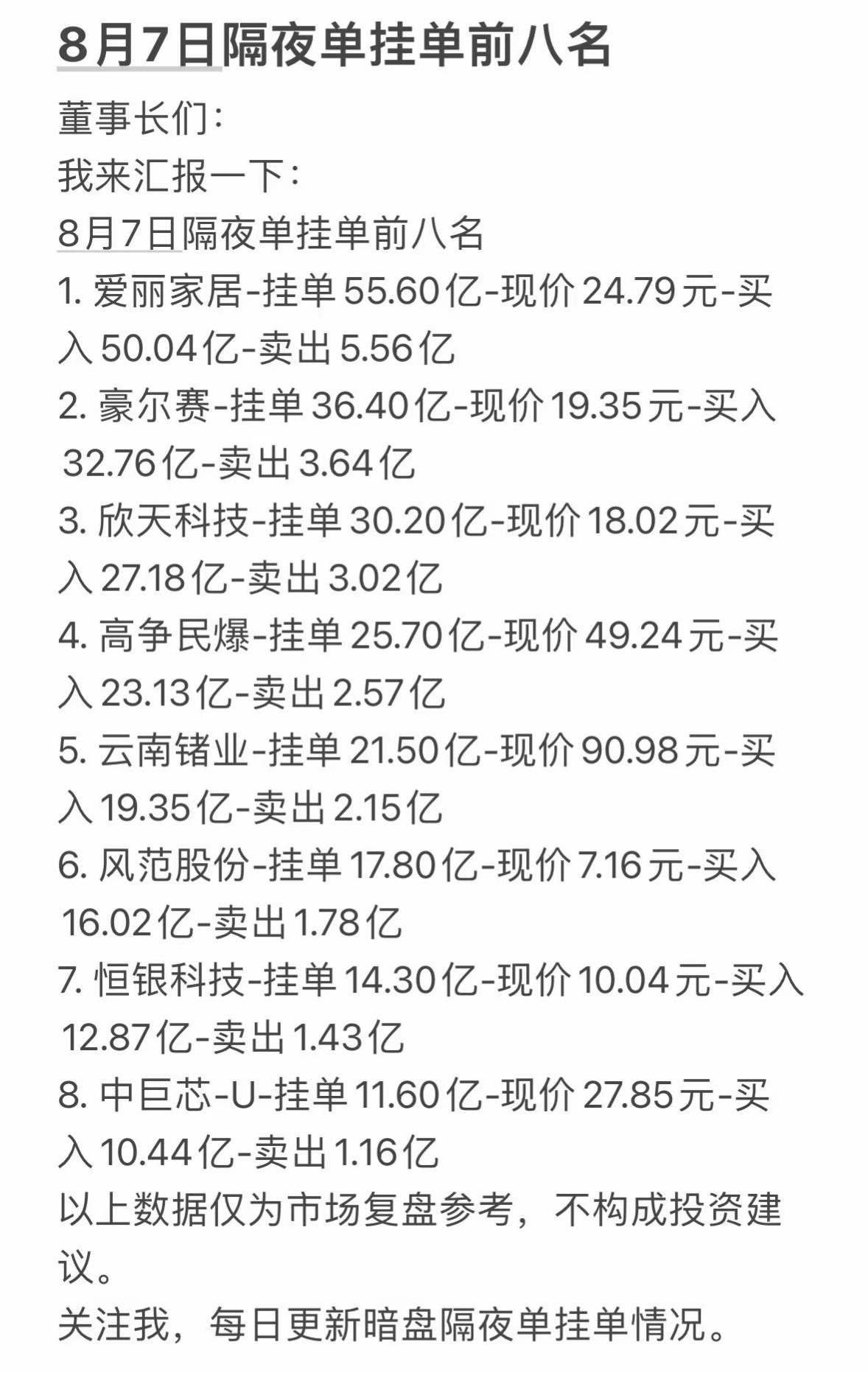8月7日周五暗盘隔夜挂单股市前八名挂单详情。

在A股短线交易里，8月7日周五暗