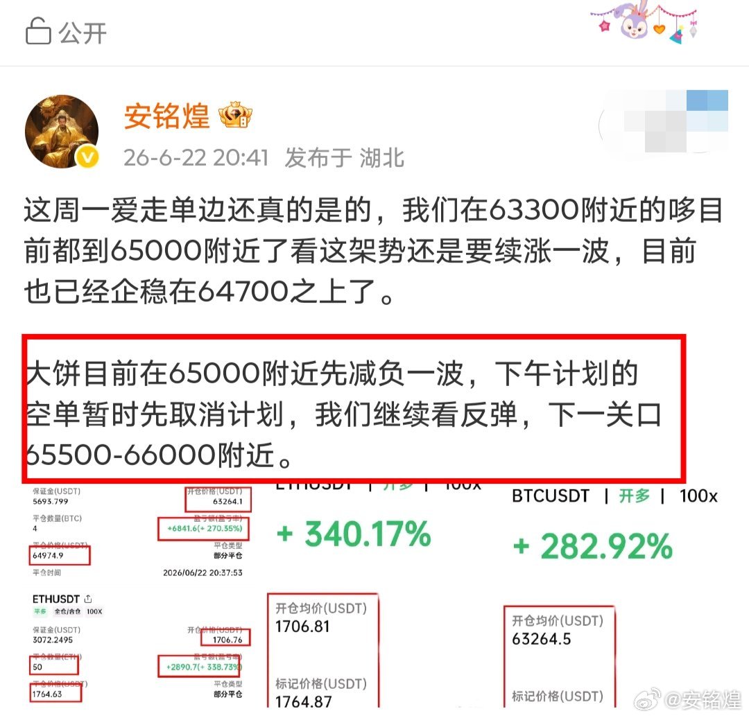 兄弟们，大饼我们终于是看到65500了63300一路多上来也有1200点空间了，