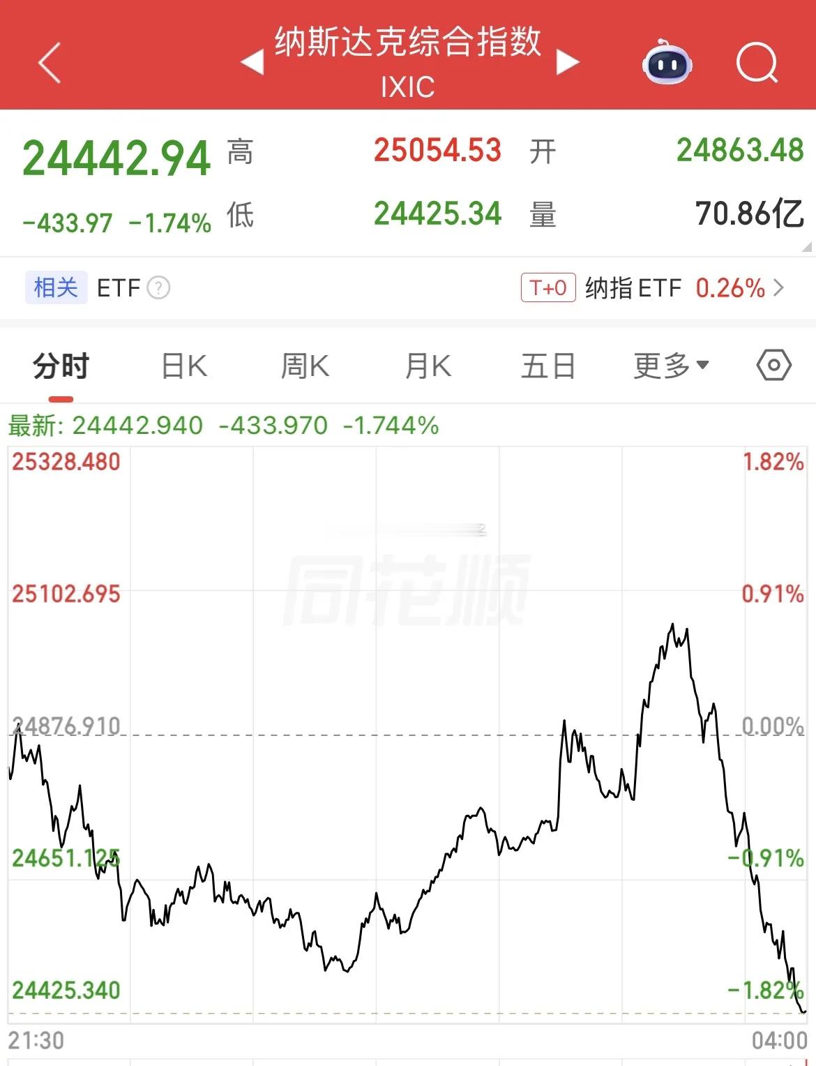 家人们，早上好！美联储利率维持不变，但表态十分鹰派。讲话明确将再度加息、持续紧缩