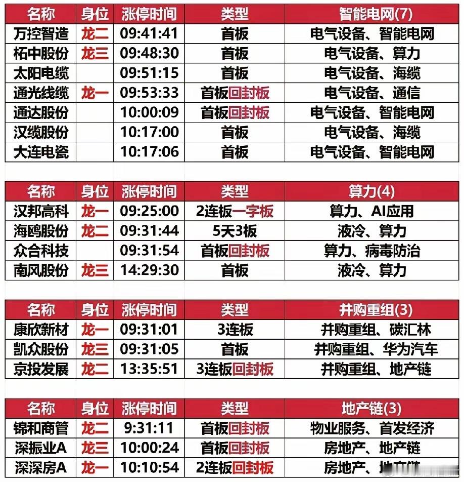 周二主力偷偷加仓的20只票，快来看看有没有您的持仓？还在瞎找主线？不如直接跟着主