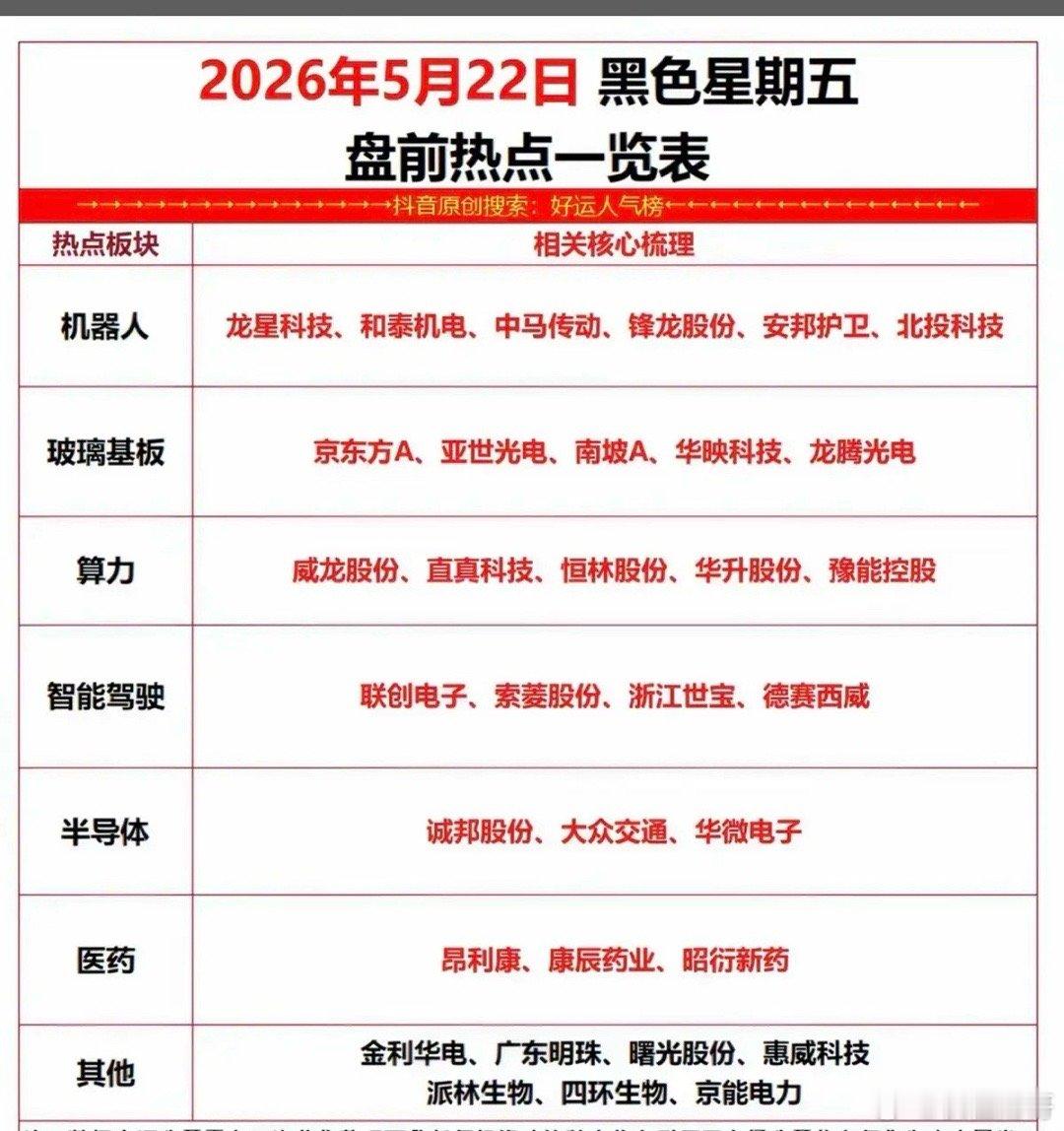 5.22周五  市场热点方向+投资逻辑！1.机器人2.智能驾驶3.玻璃基板4.算