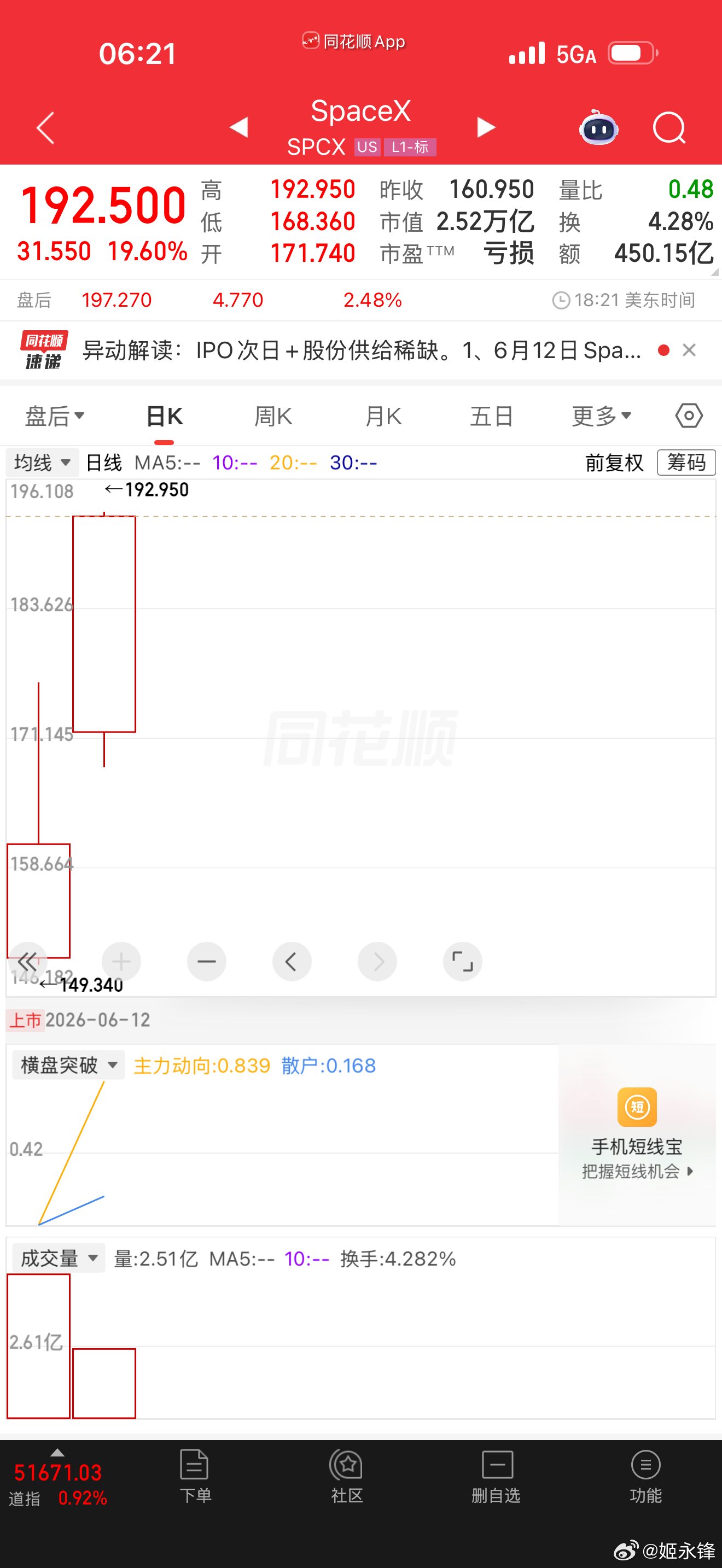 不知道国内的分析师看见Spcx的上涨后，是选择性视而不见，还是会给8000的做空