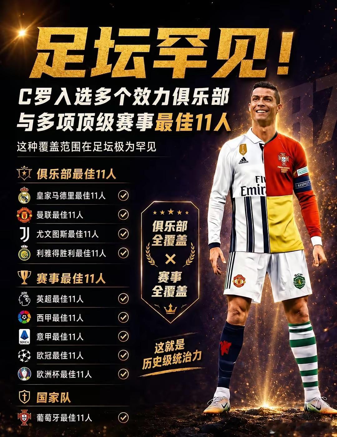 C罗创下无人能及的纪录！今天看到一张图，太惊人了。C罗是足球史上唯一一个，被效力
