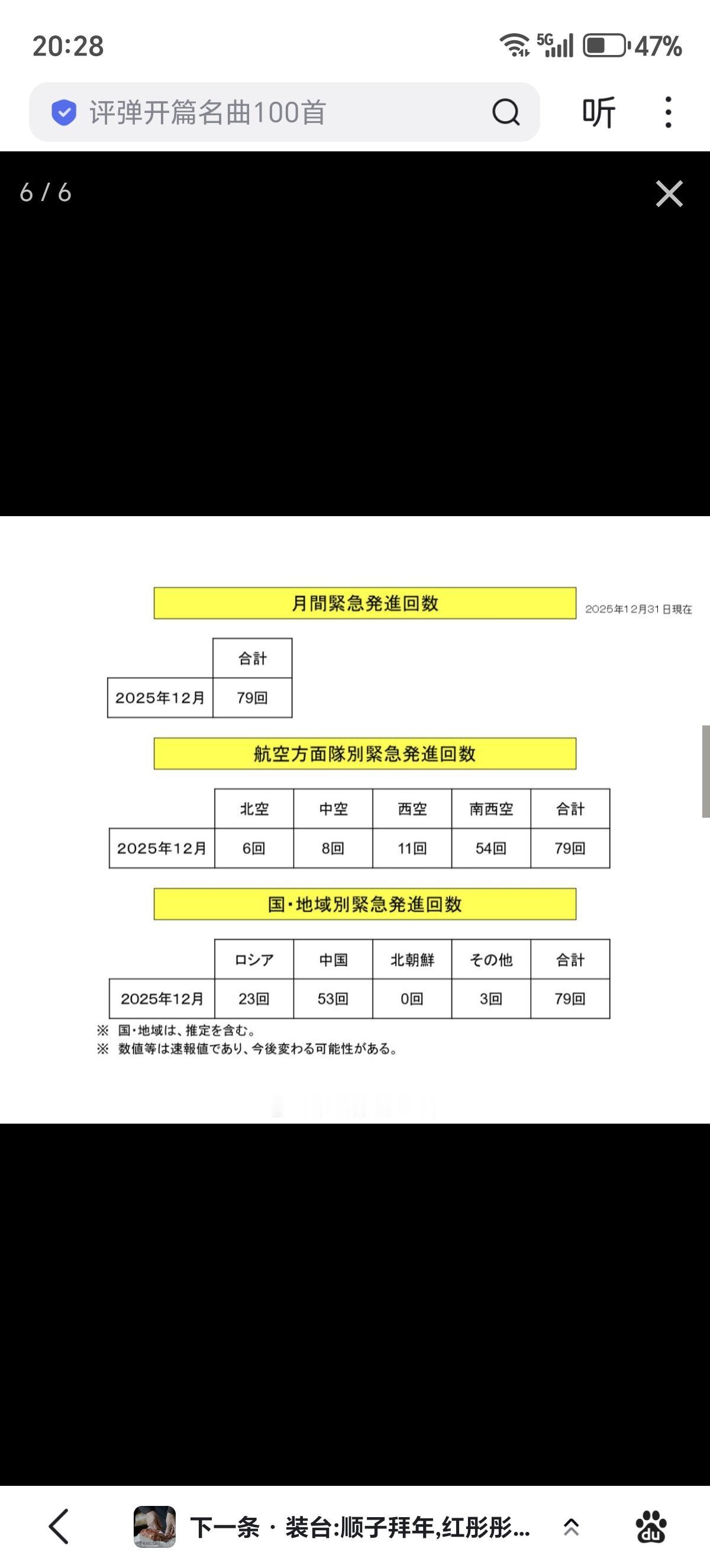 日本防卫省发布的航空自卫队紧急起飞情况通报透露，今年5月的59次紧急起飞中，为应