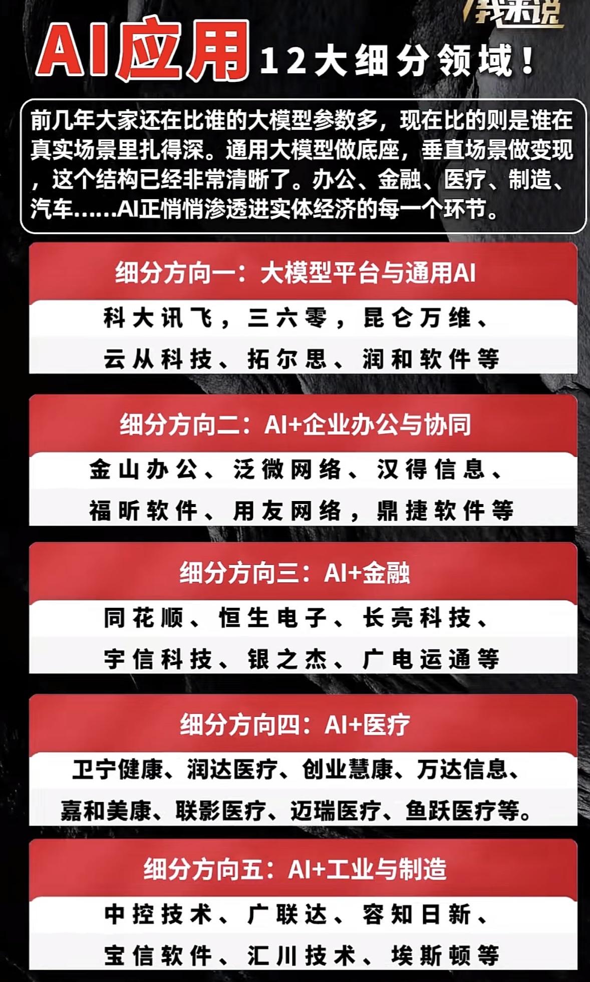 AI应用12大细分领域揭秘，带你领略科技新风潮！

AI应用的12大细分领域超有
