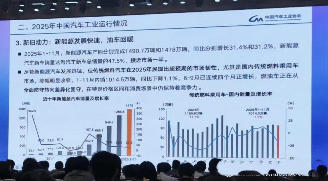 多家车企公布2026年销量目标
多家车企公布了明年的销量目标，而且普遍都挺乐观，