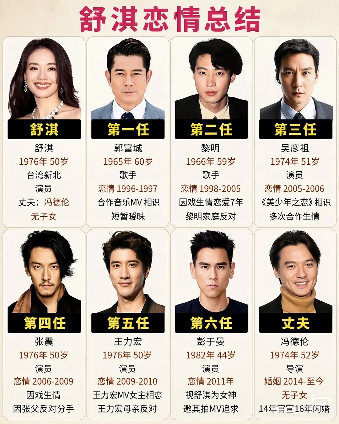 我勒个豆，疑似舒淇情史，绝对是女明星里吃的最好的，四大天王谈了俩….. 
