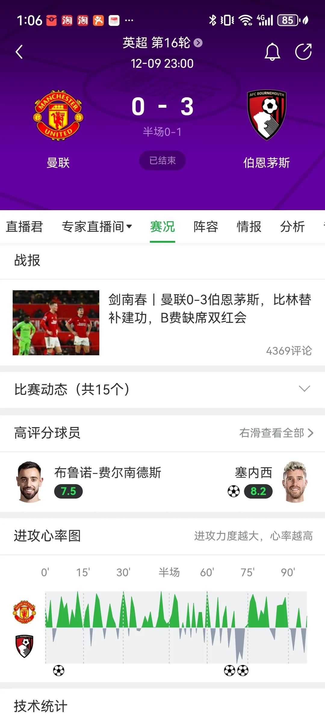 曼联和拜仁这两个难兄难弟今天一起都惨败[捂脸]曼联主场0比3惨败伯恩茅斯，拜仁再