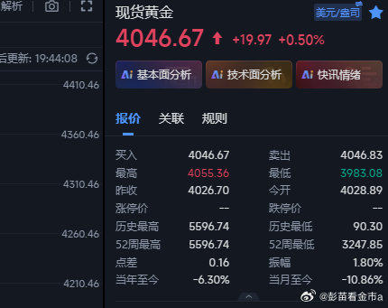 黄金做多没给到位置，在4046的空拿了几个小时，行情不涨不跌，现在我们先在404