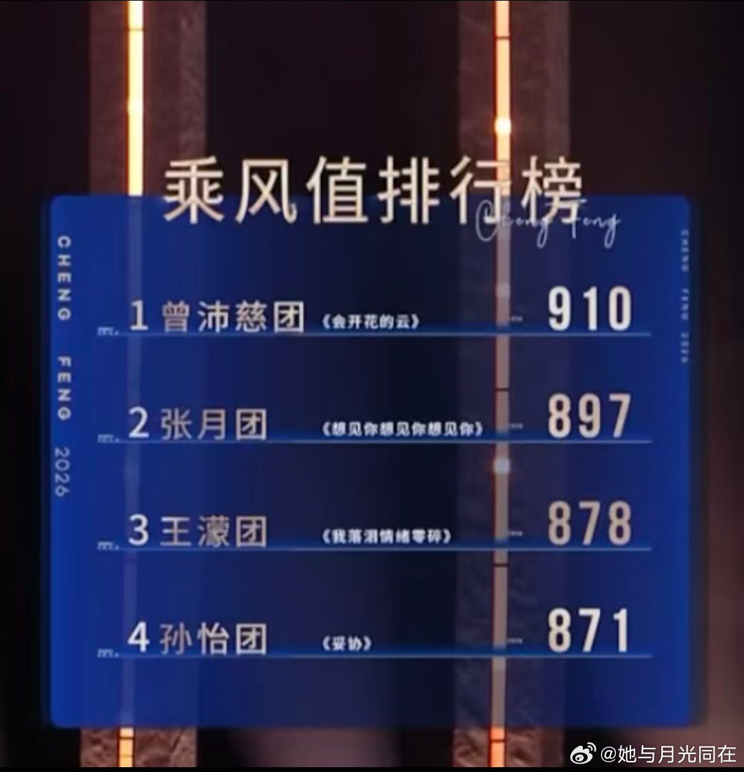 浪姐有自己的配平文学浪姐控分大师 905+910=918+897哈哈哈哈浪姐控分