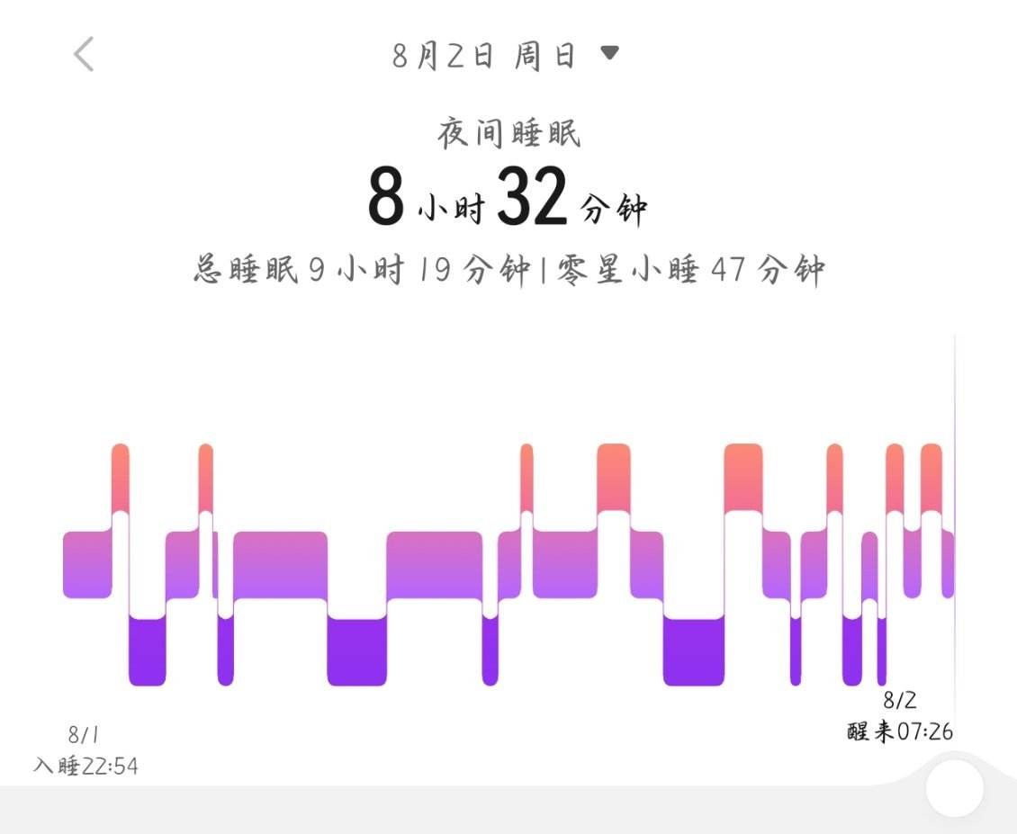这一天，给我睡舒坦了