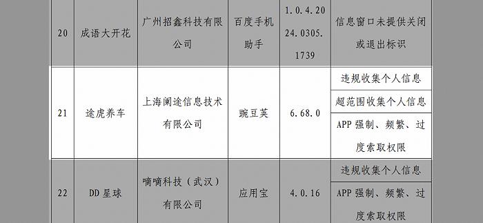 途虎养车App被工信部通报违规和超范围收集个人信息，吃相真难看。不仅如此，途虎养