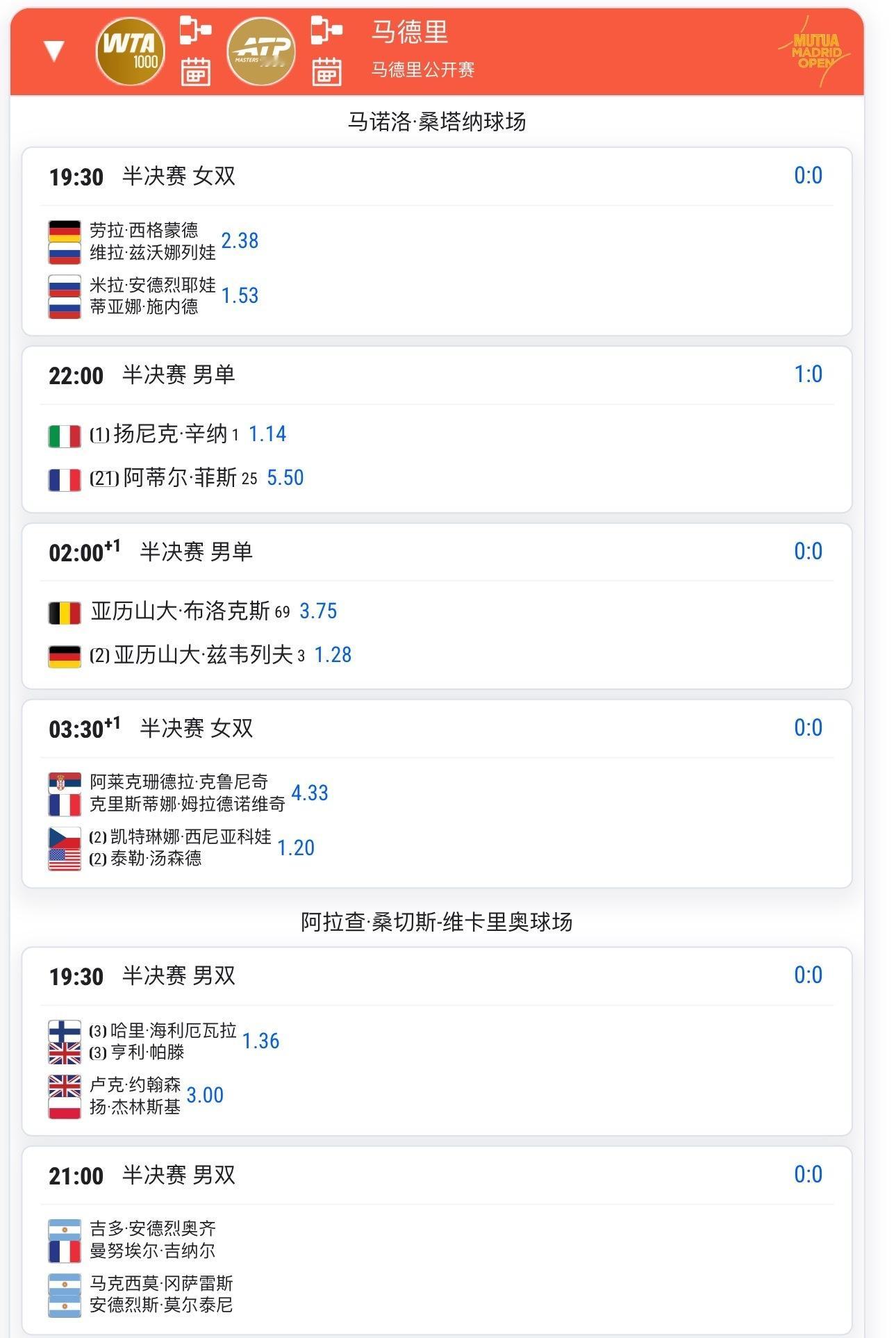 5.1劳动节赛程 两场男单半决赛 辛纳能否再进决赛22点辛纳🇮🇹vs菲斯🇫