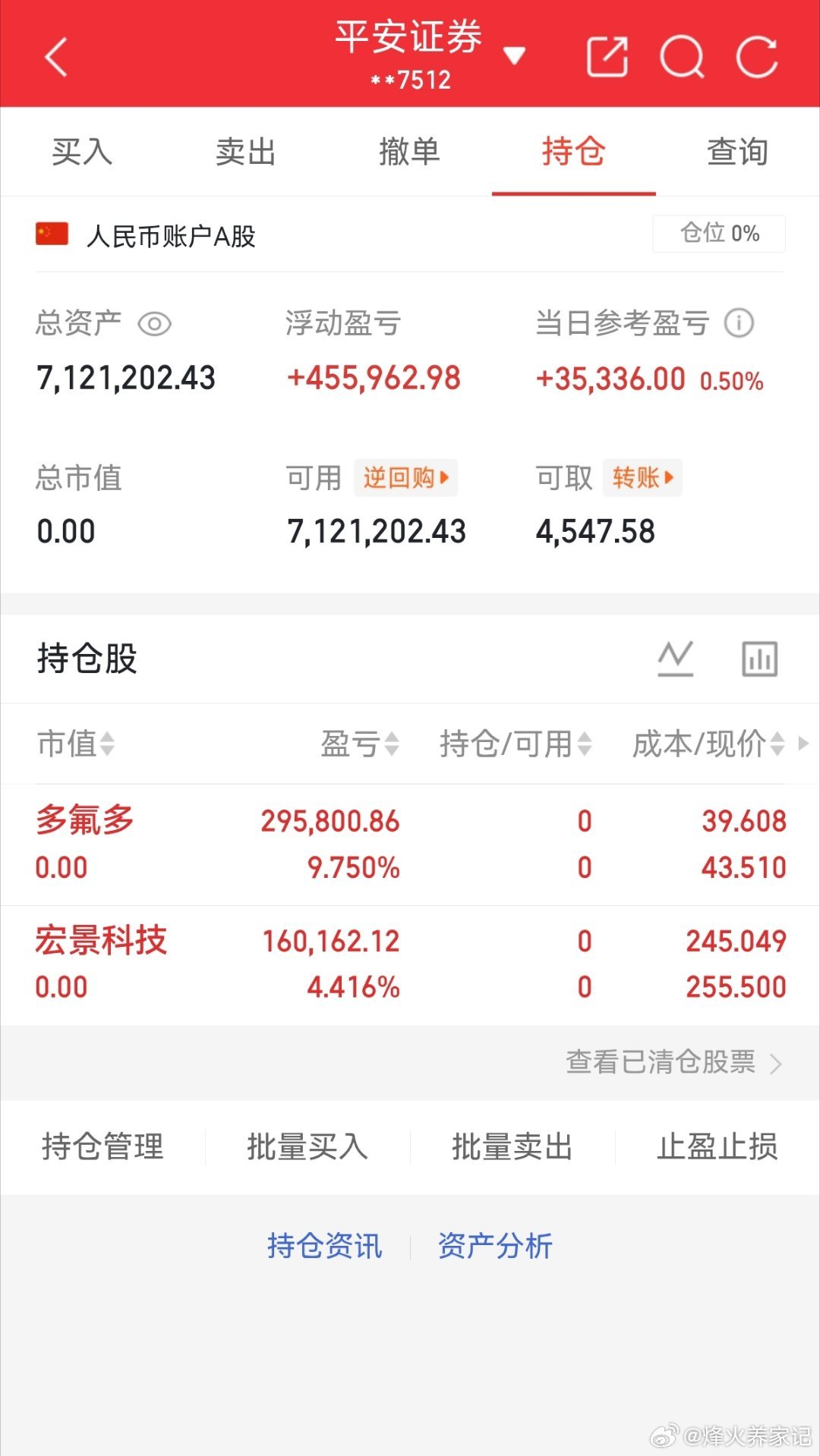 仓位已出！准备布局下一只牛股 家人们跟紧了烽火养家记 