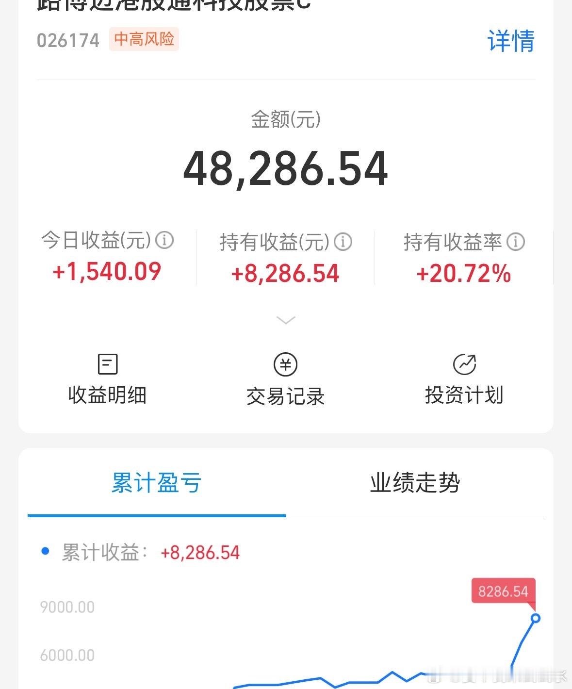 还是更新一条吧，说的20个点已经到了，吊打恒科，基金经理水平可以，记得止盈，我再