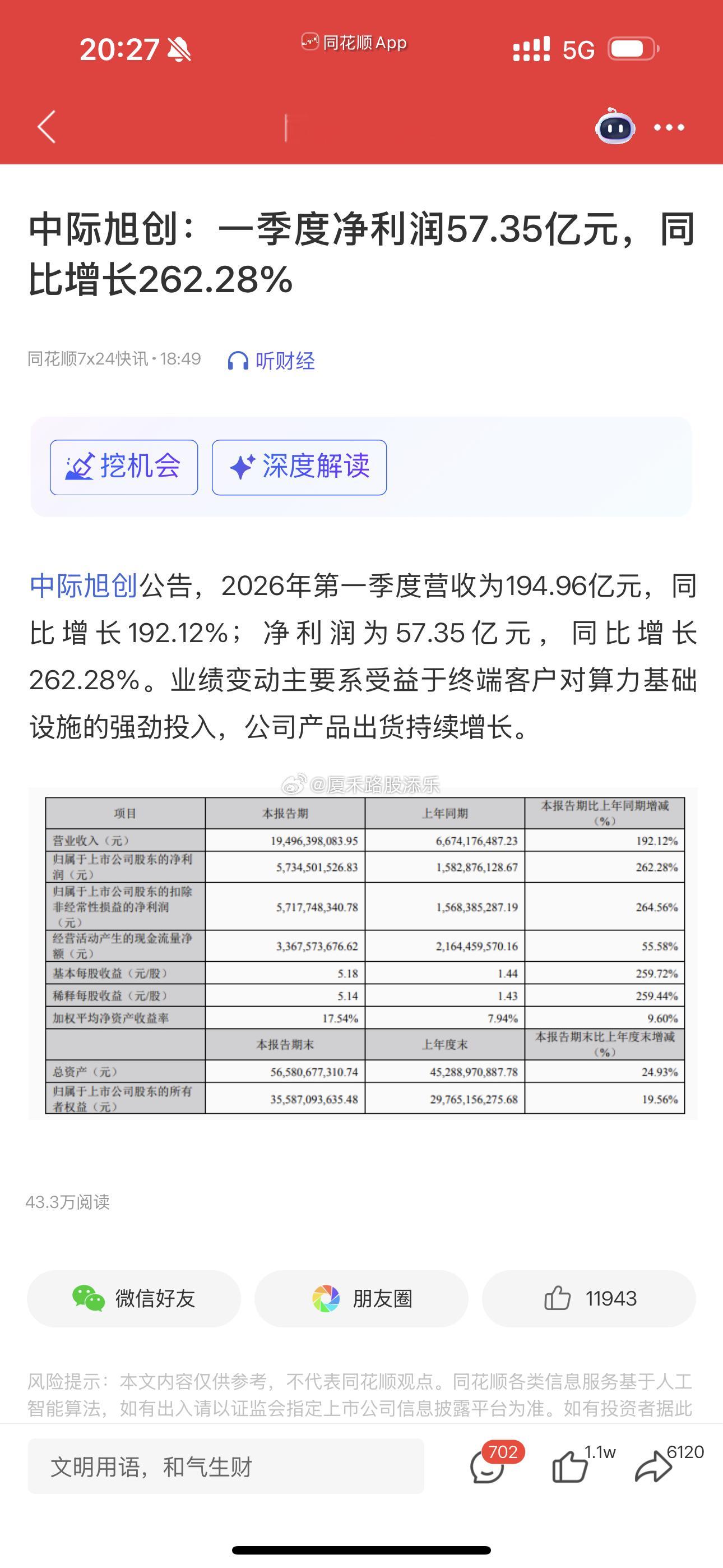 恐怖的业绩～！ 