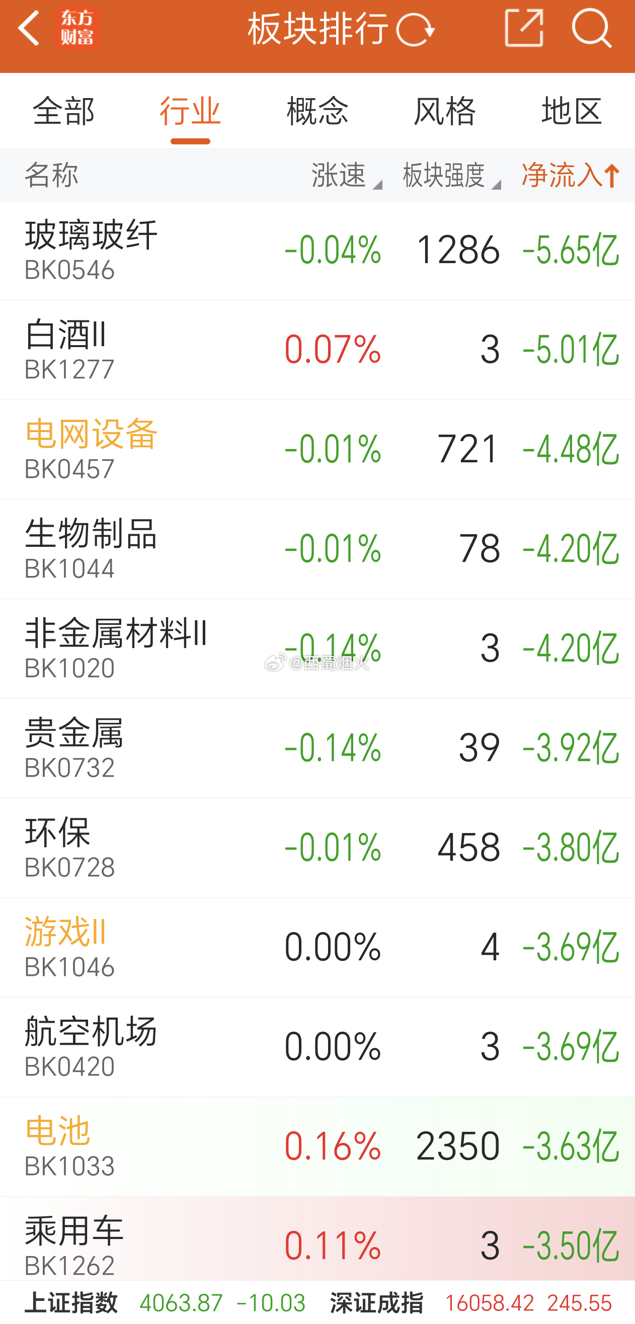 资金实时净流出净流入板块。 