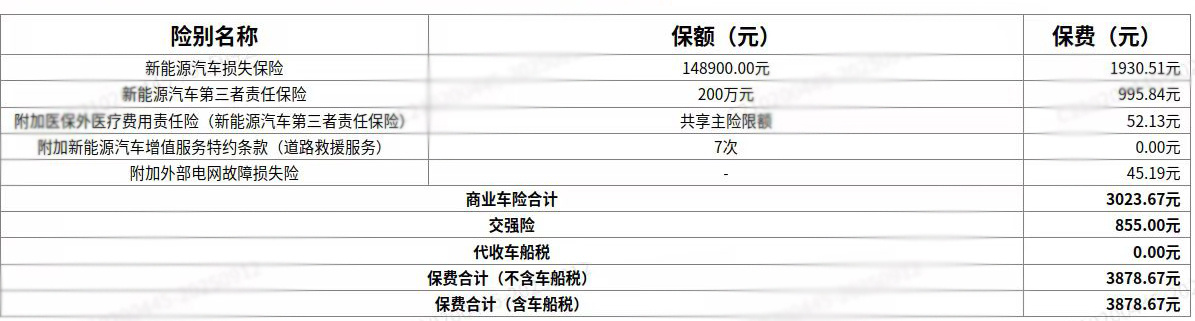 道友们，我的L60续保完成了，第二年保费人保3828，感觉还是很划算的，各位道友