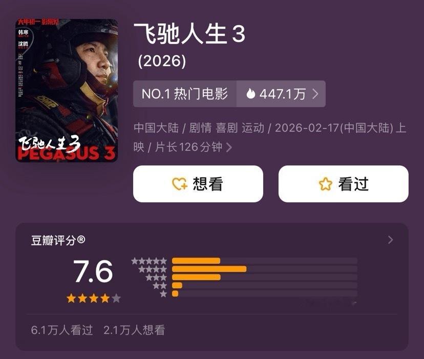 三部春节档电影豆瓣评分开了，喜欢哪部？沈腾、尹正、黄景瑜《飞驰人生3》7.6分吴