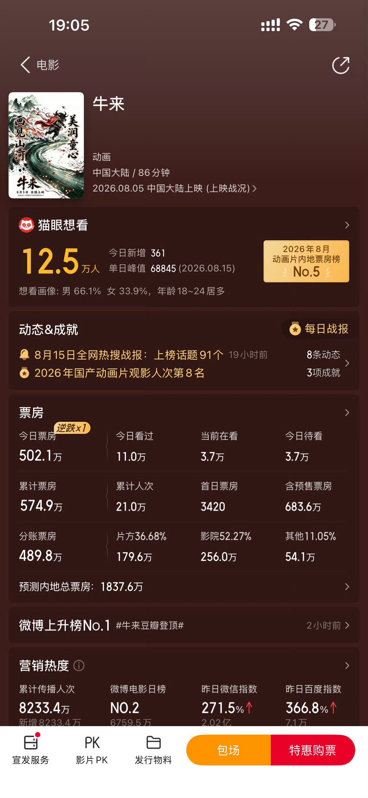《牛来》我不会去看的，但我喜闻乐见这种全民皆知的小成本「烂片」票房超过另一些全民