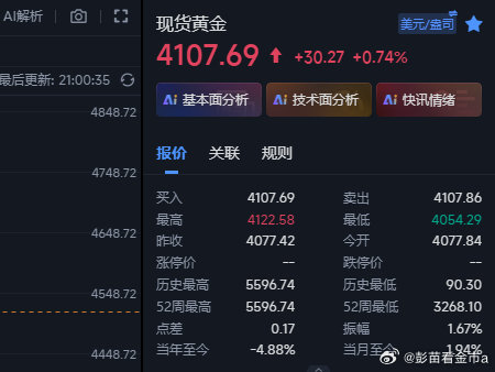 话不多说，现在行情下来4107位置，咱们在4118/20的空现在也有十来个点的l