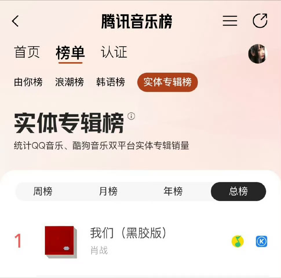 肖战实体专辑发售14小时酷狗+qq全平台总榜，总销量第一，牛牛牛[憧憬]    