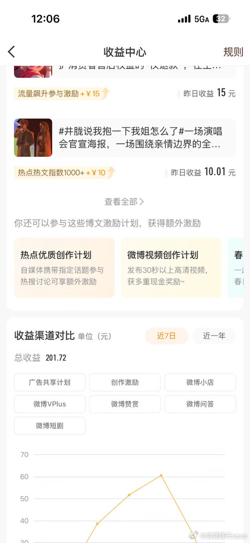 时隔一年之久，我的热文激励终于又回来了，太不容易了，终于不再是粉丝耗了 