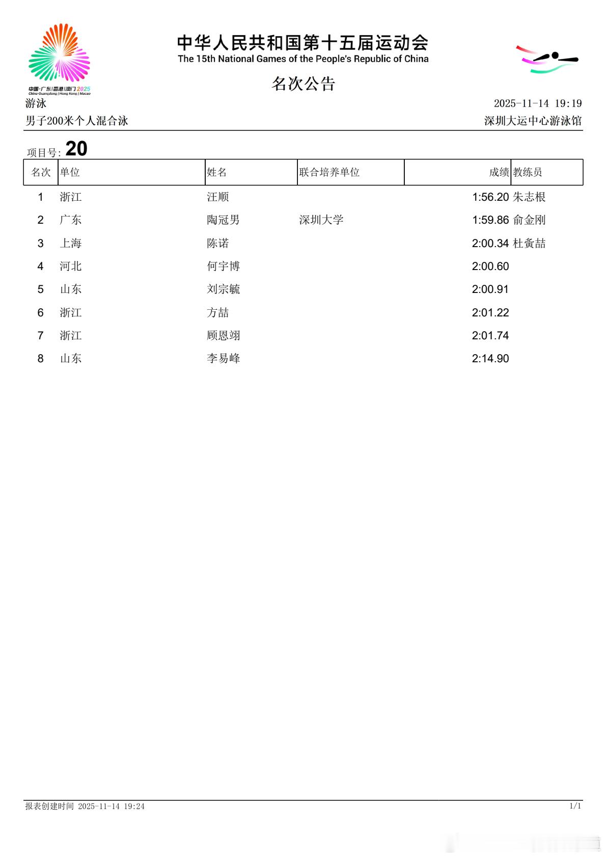 🏊🏻♂️第十五届全运会｜游泳 第五天男子200米个人混合泳 决赛成绩公告 1