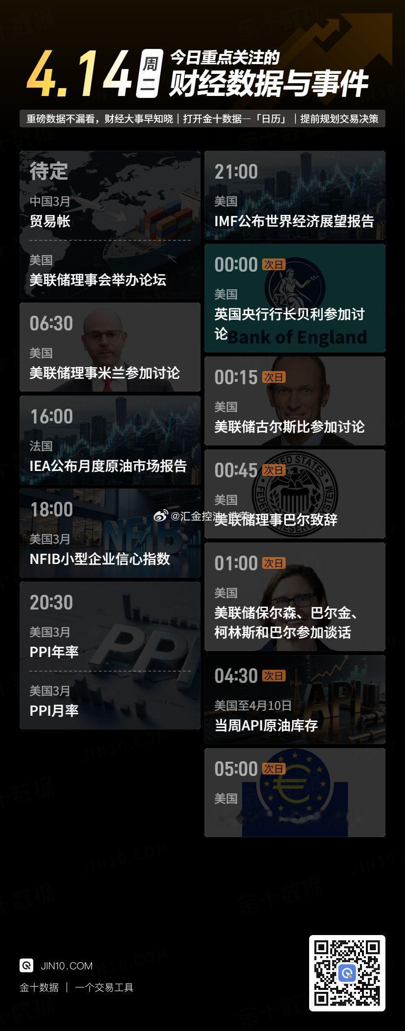 今日重点关注的财经数据与事件：2026年4月14日 周二 