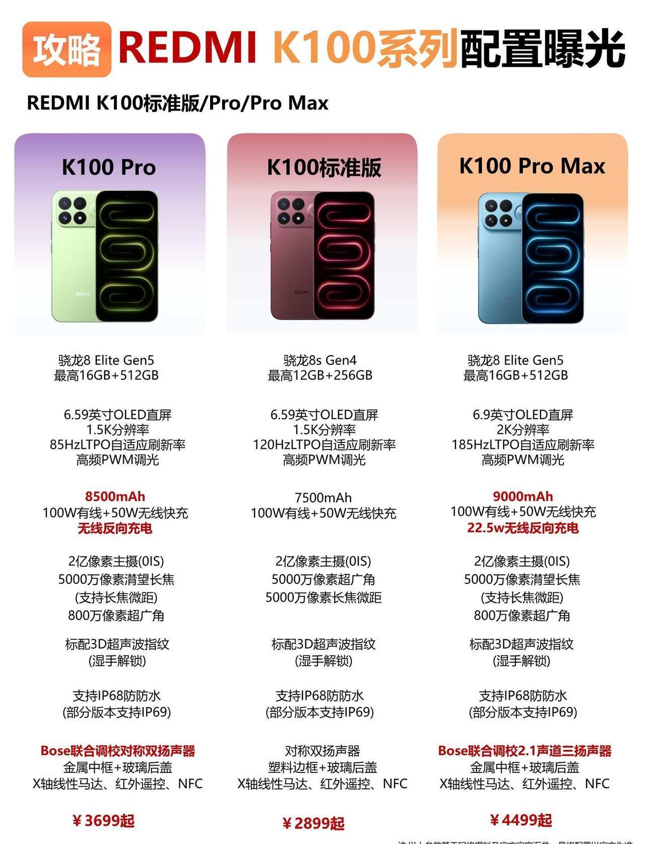 红米K100系列爆料来了🔥这次真的不太一样
最近这波消息有点多，我整理了一下，